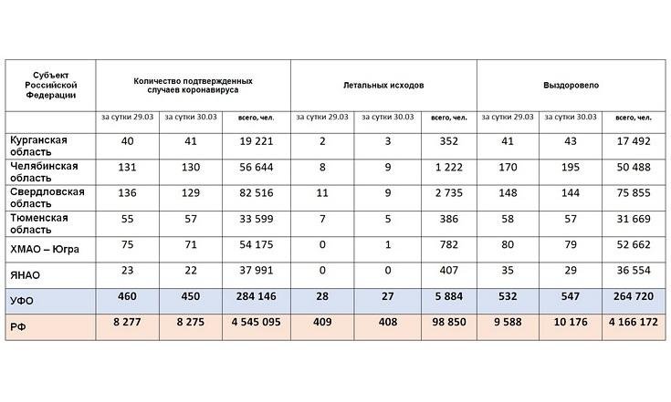 Таблицы_310321