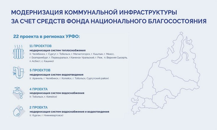 22 проекта коммунальной инфраструктуры в регионах УрФО модернизируются за счет средств Фонда национального благосостояния