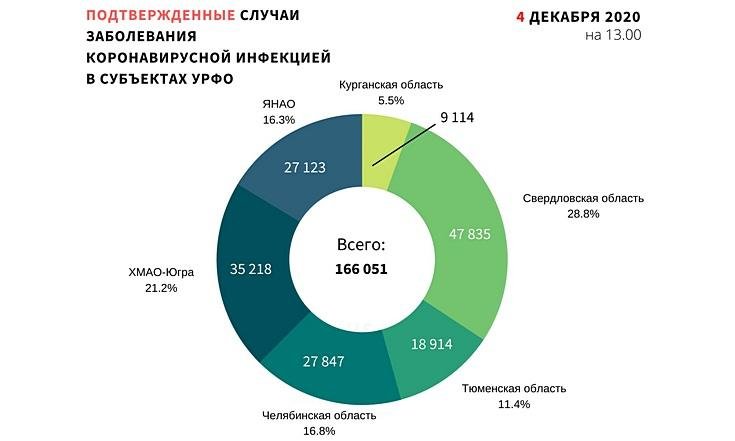 Графики_041220_1