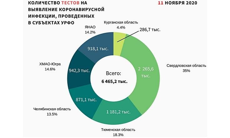 Графики 121120_2