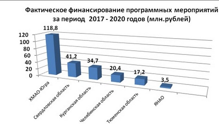 О выполнении мероприятий, связанных с определением границ зон затопления, подтопления