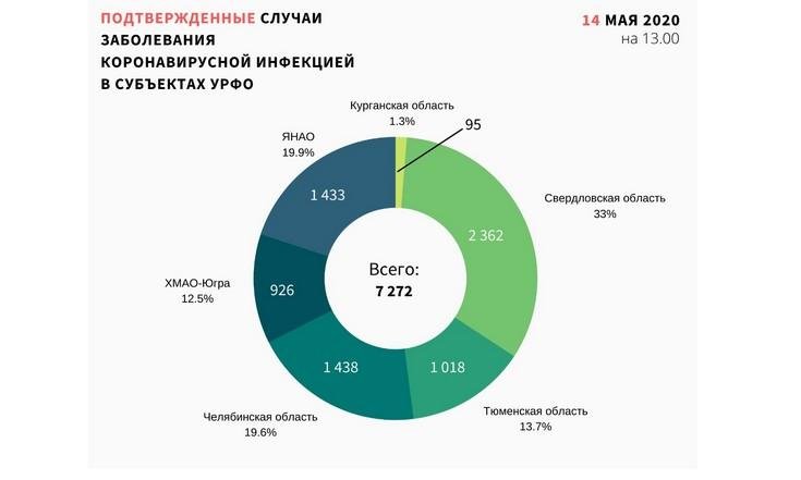 Графики_140520_1