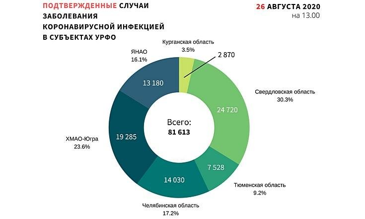 Графики_260820_1