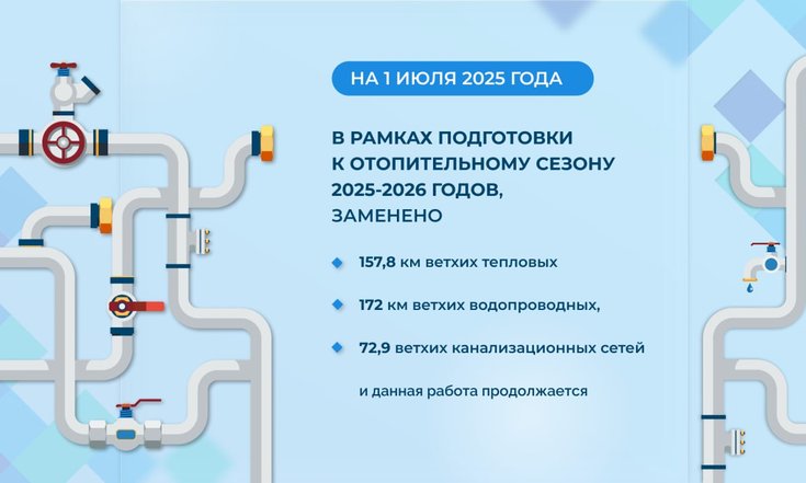 Совещание под председательством Министра строительства и ЖКХ Российской Федерации Ирека Файзуллина