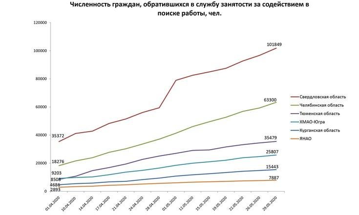 Рынок труда 290520_2