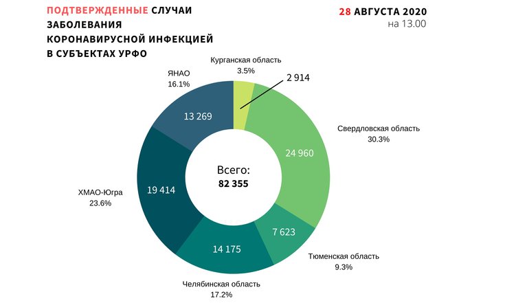 подтвержденные случаи