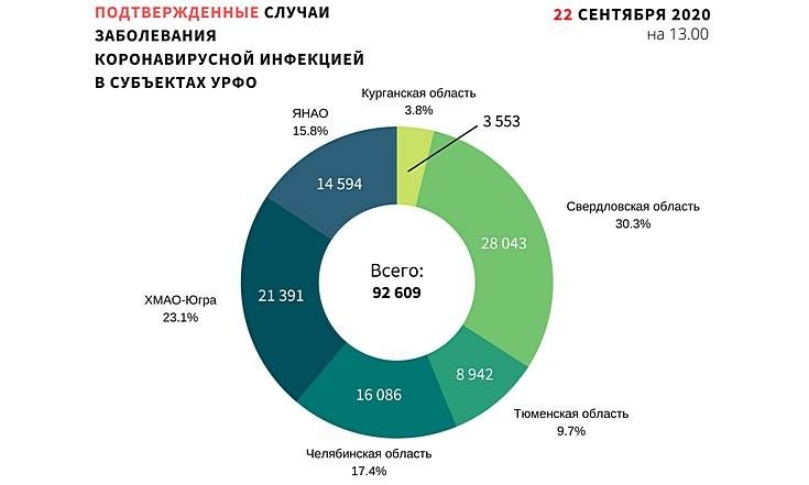 Графики_220920_1