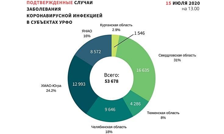 Графики 150720_1