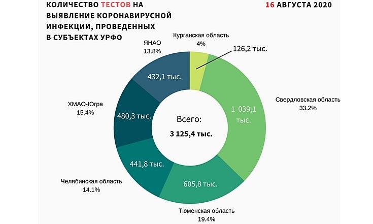 Графики 170820_2