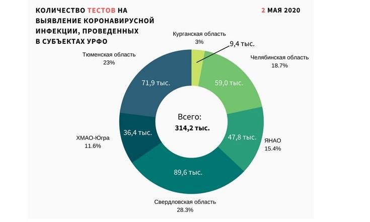 Графики_030520_2