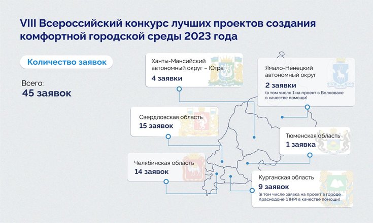 На Всероссийский конкурс проектов благоустройства подано 45 заявок от УрФО