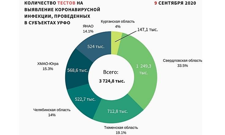 Графики_100920_2