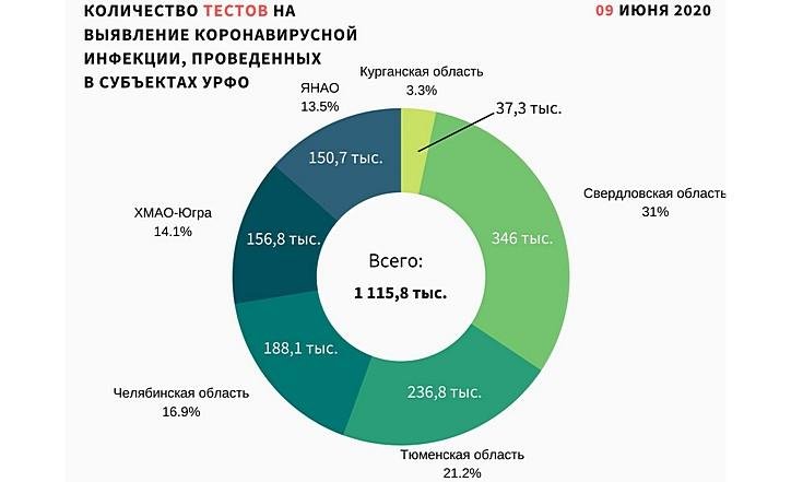 Графики 100620_2