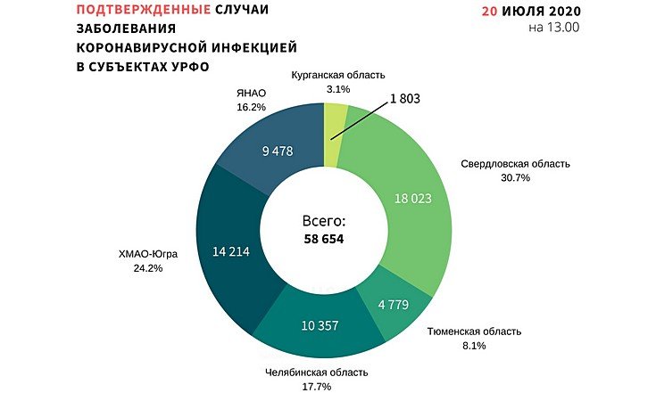 Графики 200720