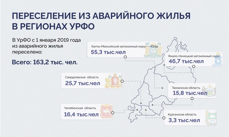 Югра досрочно завершила программу расселения аварийного жилья