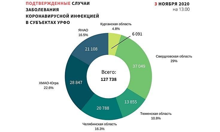 Графики_031120_1