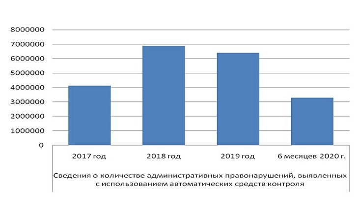 О применении технических средств контроля за соблюдением правил дорожного движения