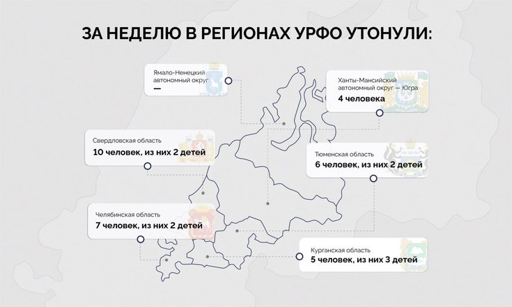 Полпред в УрФО дал поручения из-за роста происшествий на водных объектах