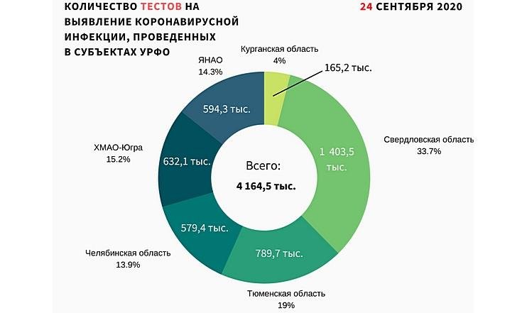 Графики_250920_2