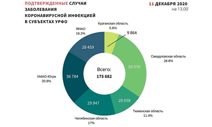 Графики_111220_1