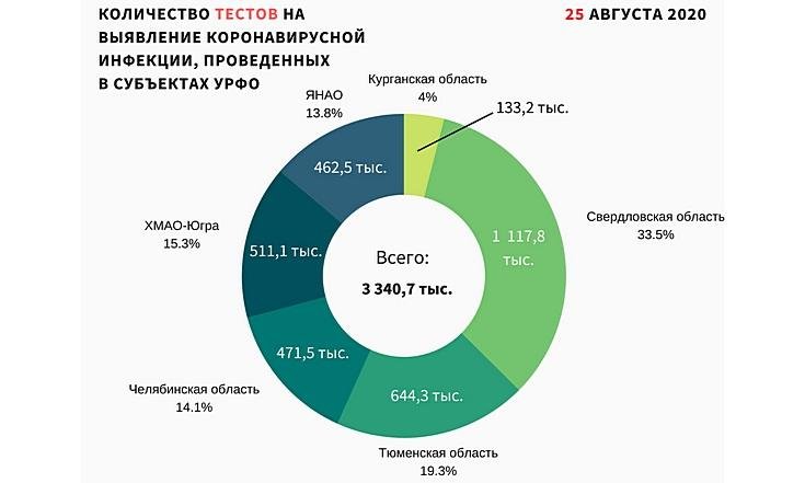 Графики_260820_2