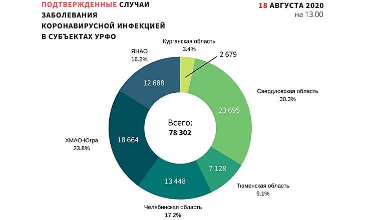 Графики 180820_1