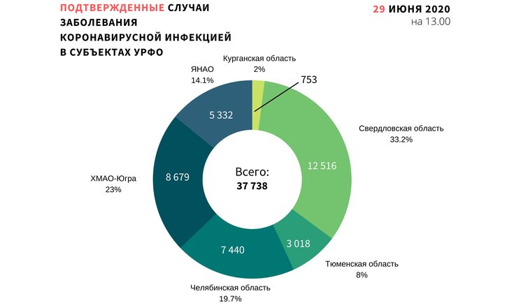 1 график