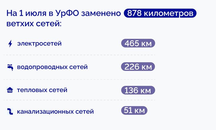 Штаб по подготовке электросетей и объектов ЖКХ к отопительному сезону