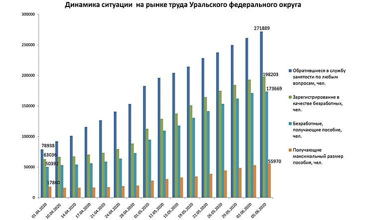 Рынок труда 050620_1