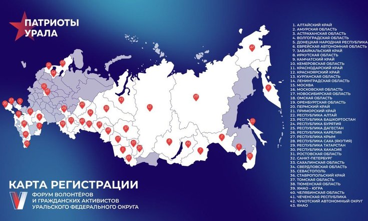 На пятый форум «Патриоты Урала» подано рекордное количество заявок