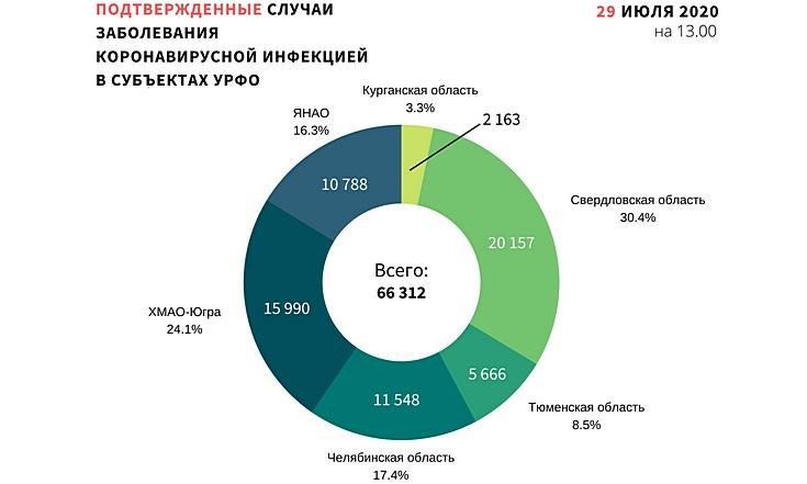 Графики 290720_1