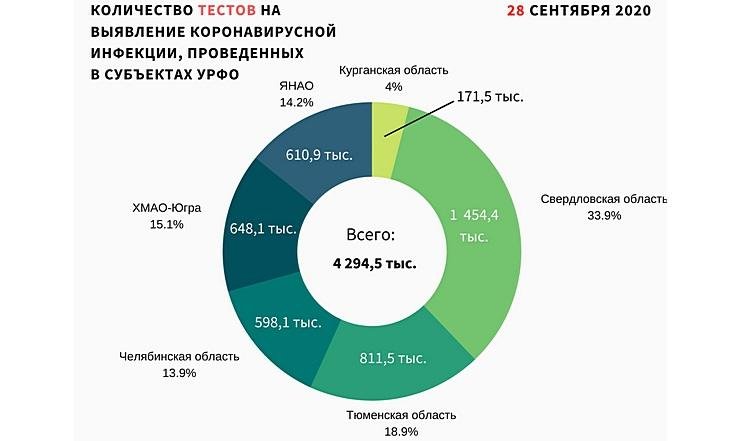 Графики_290920_2