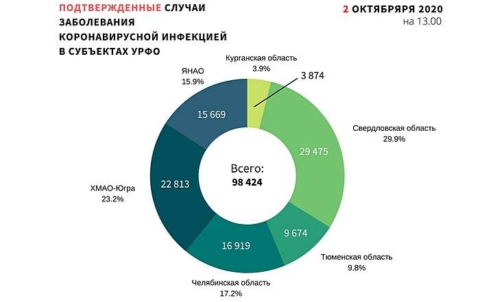 Графики_021020_1