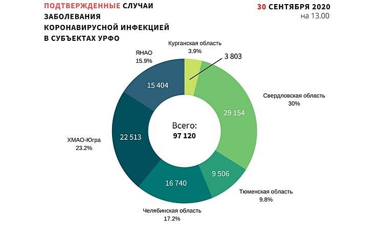 Графики_300920_1