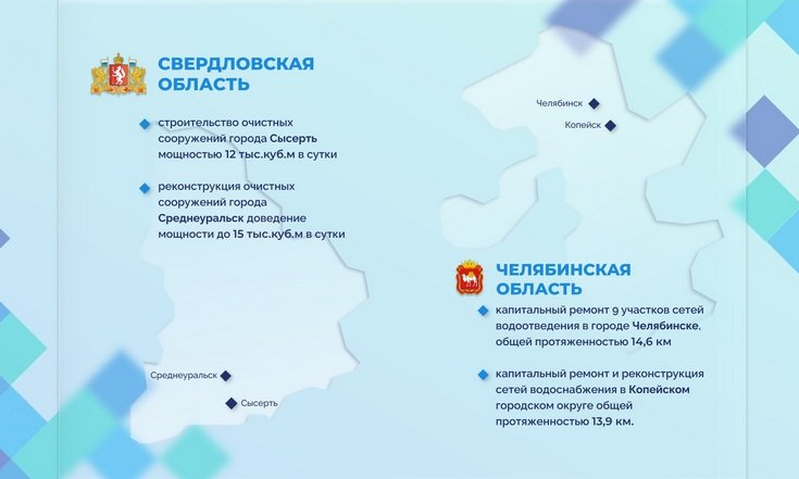 Штаб Правительственной комиссии по региональному развитию