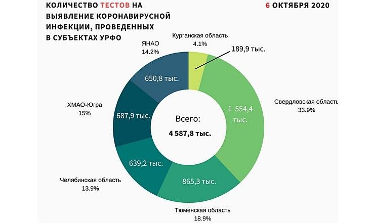 Графики_071020_2