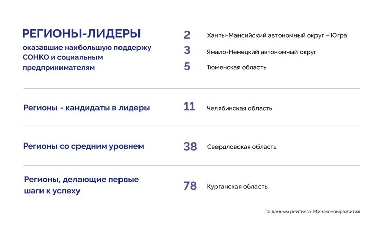 Владимир Якушев: «Социальная поддержка граждан – неоспоримый государственный приоритет»