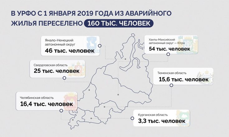 Ямал досрочно завершил программу по расселению аварийного жилья