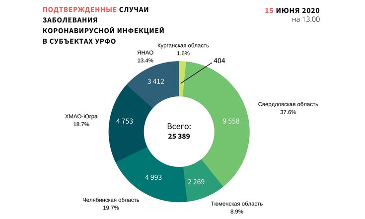 подтвержденные случи