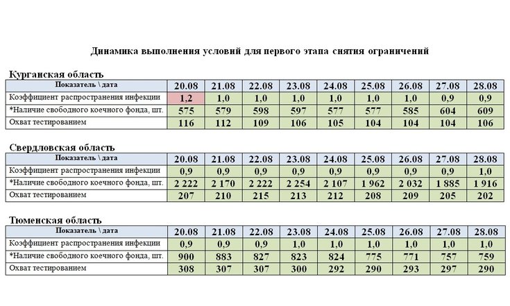 курган-тюмень