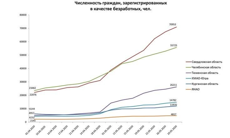 Рынок труда 290520_3