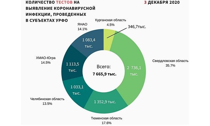 Графики_041220_2