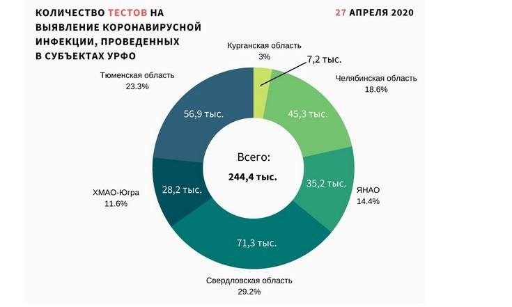 Графики 280420_2