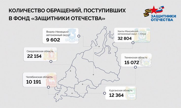 Совещание по исполнению поручений Президента, связанных с поддержкой военнослужащих и членов их семей