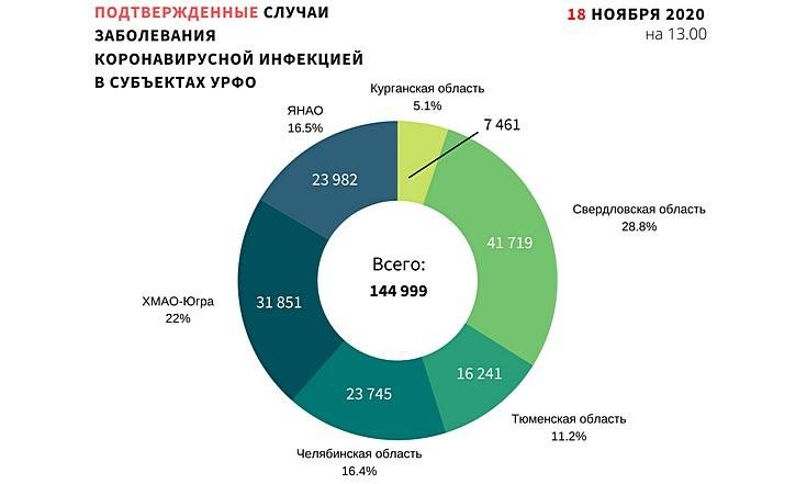 Графики_181120_1