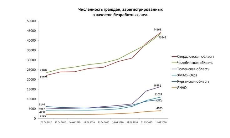 Рынок труда_130520_3
