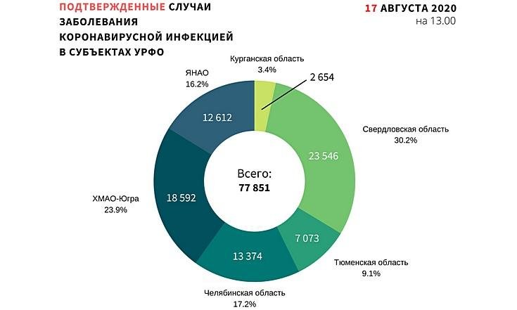 Графики 170820_1