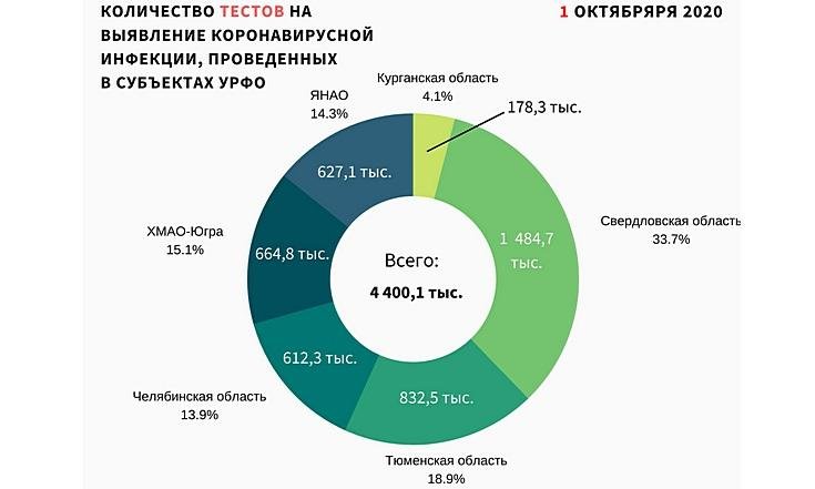 Графики_021020_2