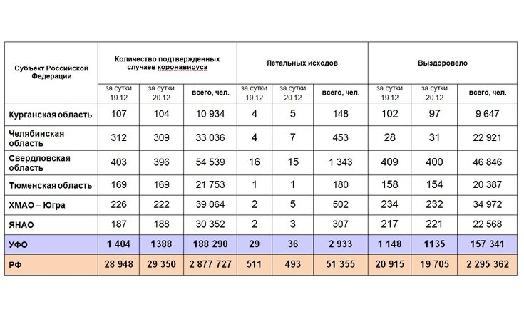 число подтвержденных случаев