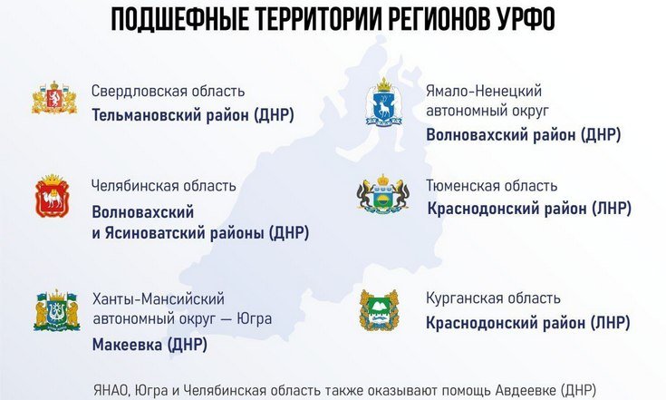 Регионы УрФО восстановят и построят свыше 100 объектов на подшефных территориях ДНР и ЛНР в 2026 году